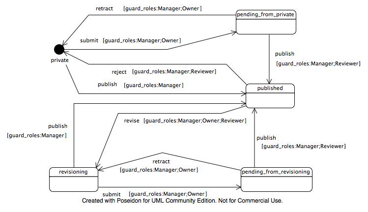 Workflow in UML